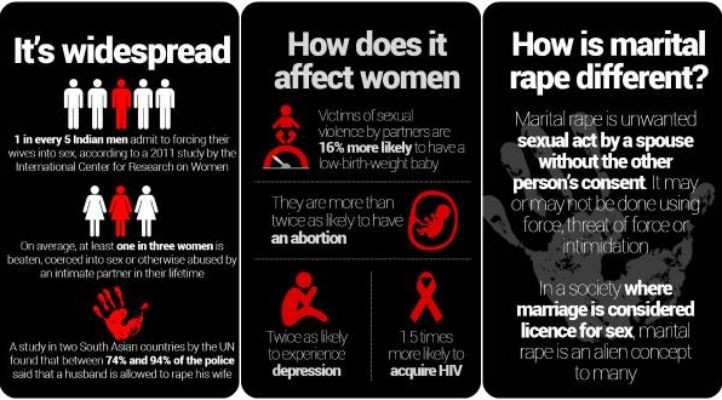 Image result for marital rape